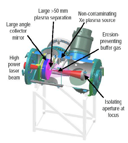 euv コレクション 集光ミラー